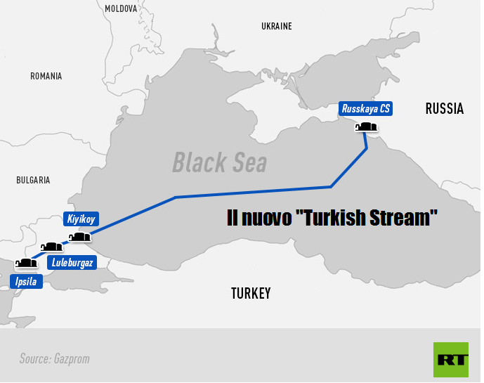 turkishstream